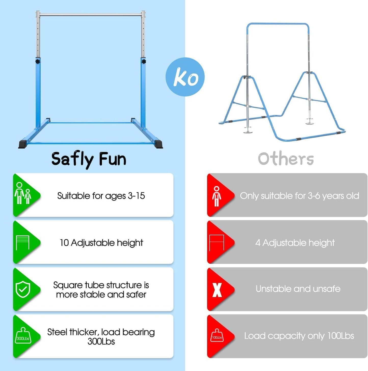 🤸♂️Kids Gymnastics Bar with Mat💪